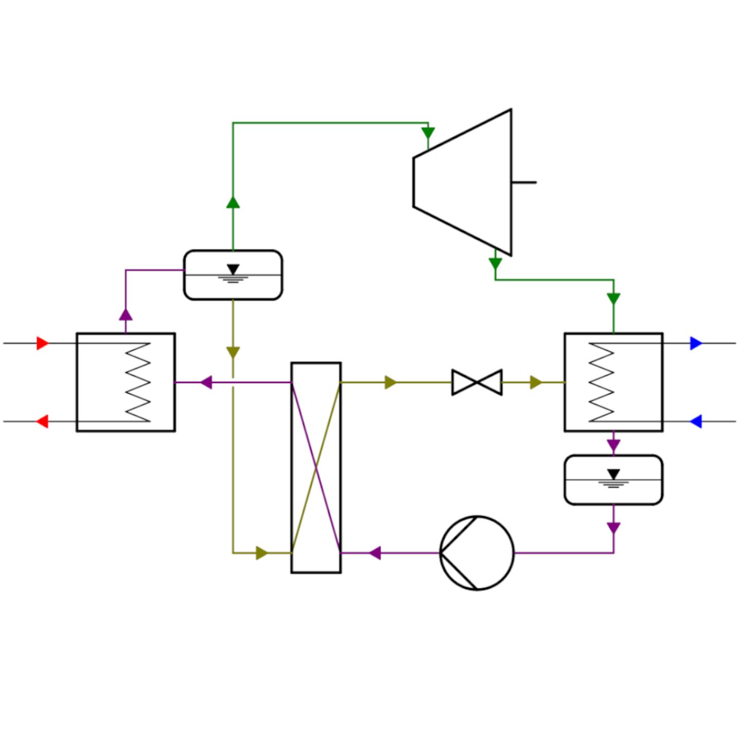 Block diagram of the Kalina Cycle